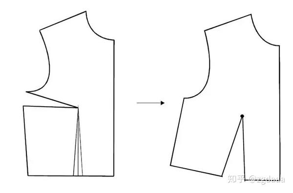 前片的款式变化 (一)胸省的纸样变化