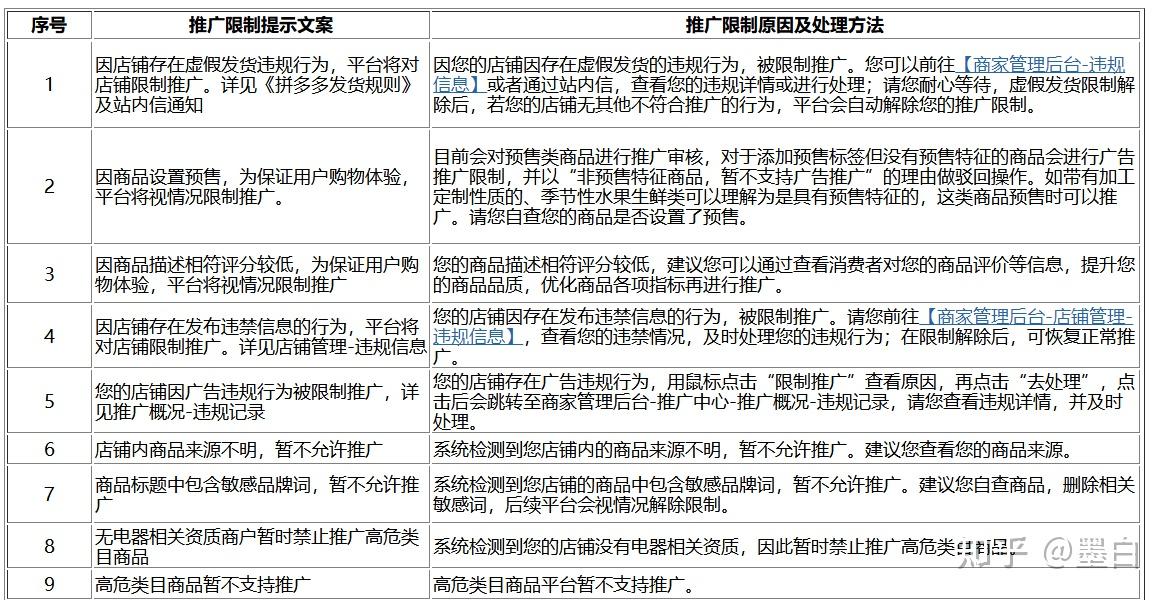 拼多多商品被限制推广是怎么回事