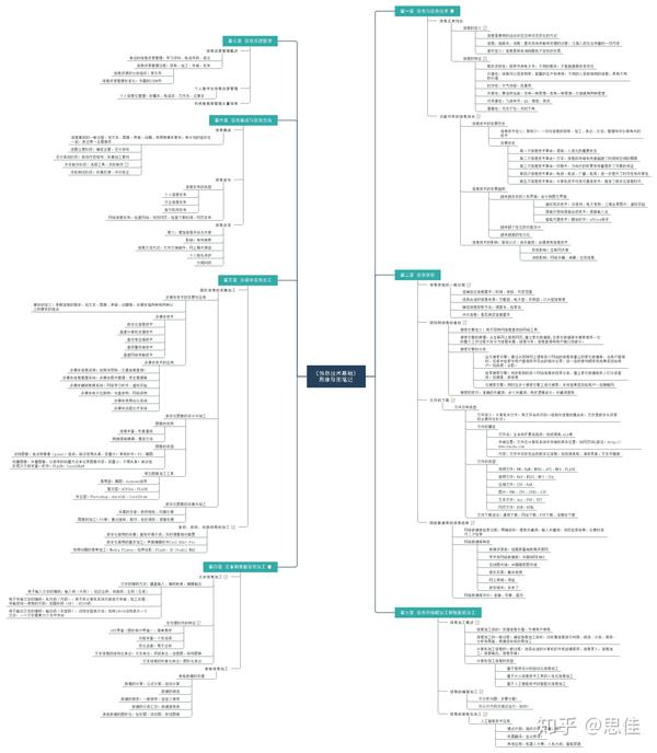 2,多媒体技术思维导图