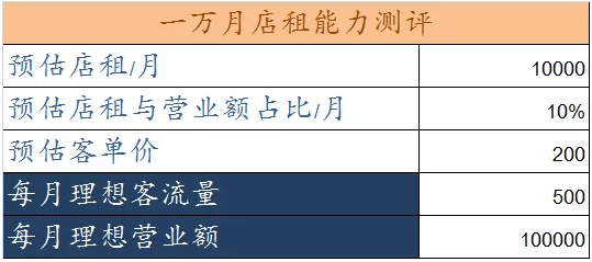 家裝e站裝修多少錢_家裝e站裝修怎么樣_家裝e站(昆山站)怎么樣