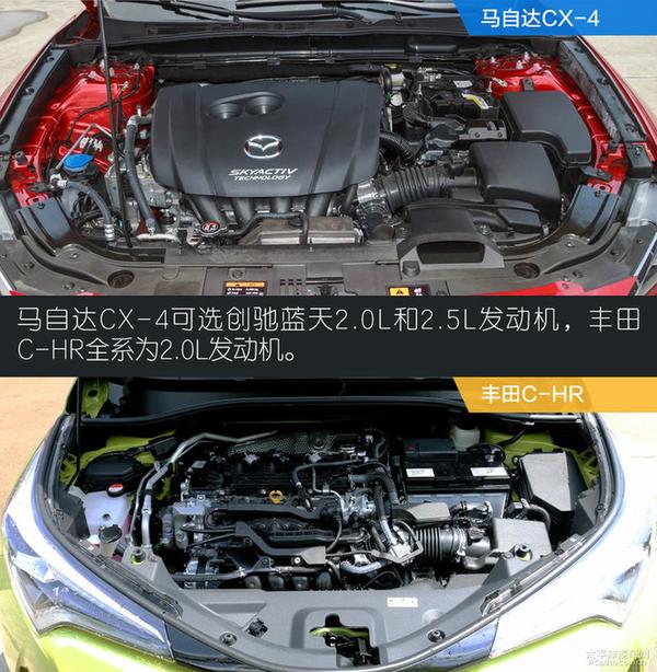 网红suv之战马自达cx4对比丰田chr