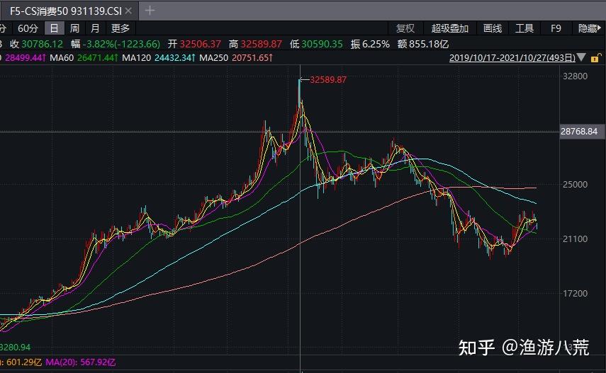 格力电器股票为什么大幅度下跌