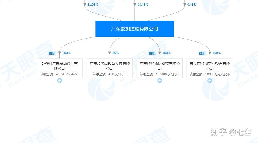 步步高教育则为45%为欧加控股,45%为步步高通信科技有限公司,10%为