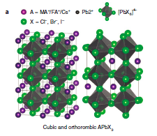 钙钛矿(perovskite)材料的今世前生