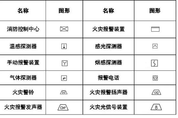 暖通空调,给排水,消防cad图例符号大全与画法