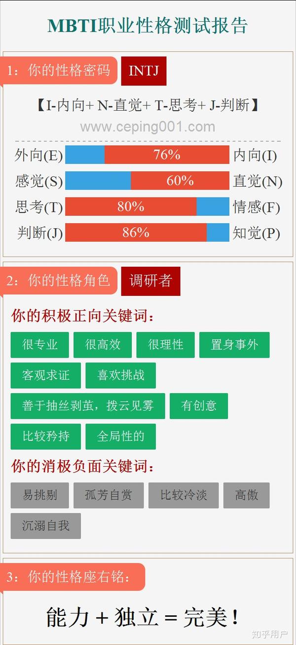 典型intj女生～整个报告讲解得还是比较中肯的,和大家分享讨论一下哇