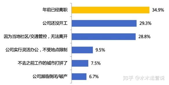 上海失业登记一直失业_失业率_失业人士失业原因