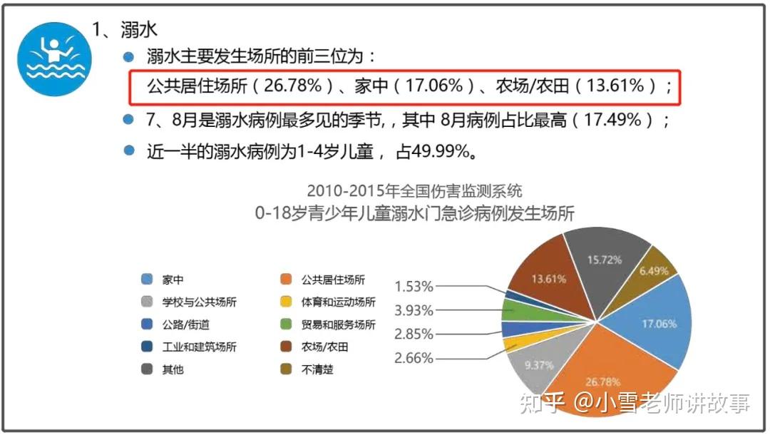 我用亲身经历告诉你溺水身亡是悄无声息的有孩子的一定要看