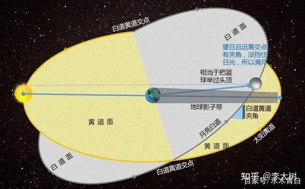 地球上太阳引力最小的时候,冈仁波齐发生什么