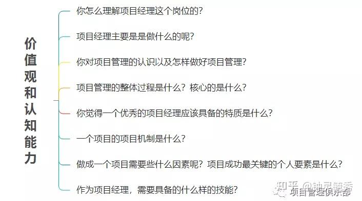 项目经理面试问题整理与技巧分析