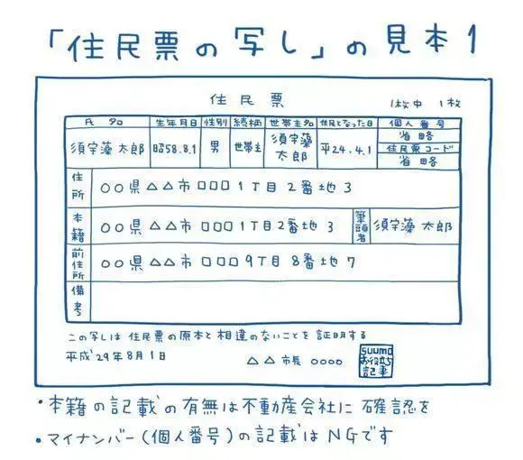 4,日本的住民票(去所在区役所开,需要记载国籍的).