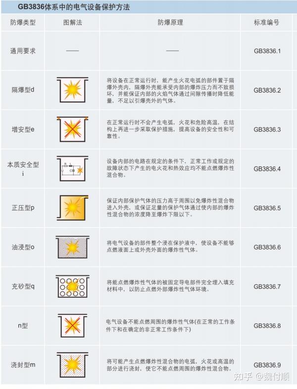 我国防爆电气设备标志中各部分的含义