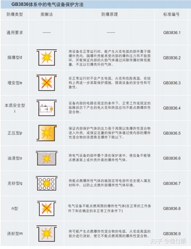 我国防爆电气设备标志中各部分的含义