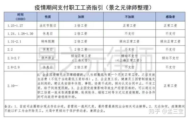 在此给出一份疫情期间支付职工工资指引,仅供参考.