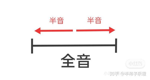 三.半音,全音