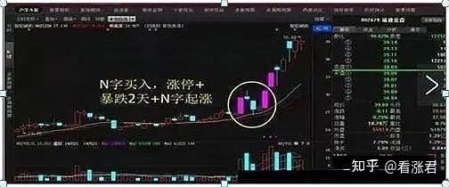 就跟"n"字形一样,追求的是暴涨暴跌洗盘之后再度暴涨拉升的力度;n字