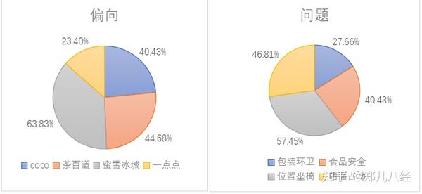 蜜雪冰城61网营分析报告