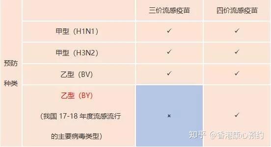 3岁以下儿童想要接种四价流感疫苗可前往香港进行接种!