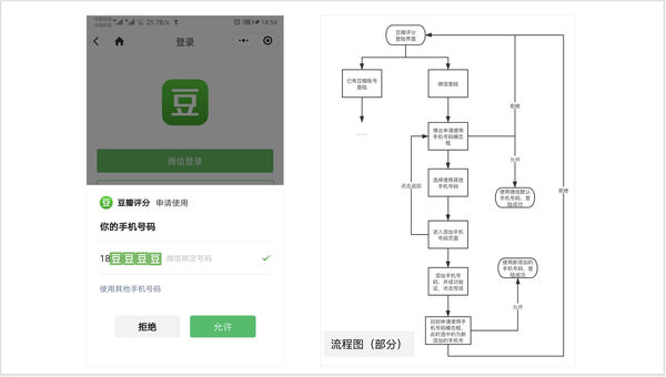 微信区小号购买流程图
