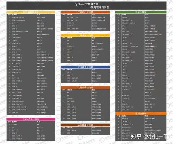 pycharm快捷键大全(无水印的也有)