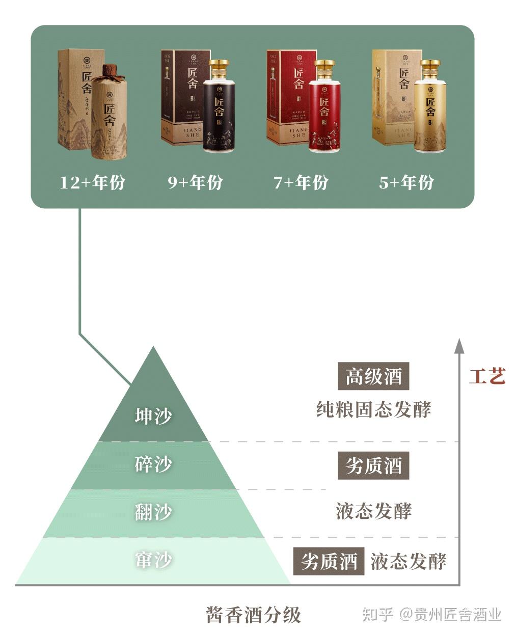 真年份好酱酒解密匠舍古润酱酒的酿造工艺与出品标准