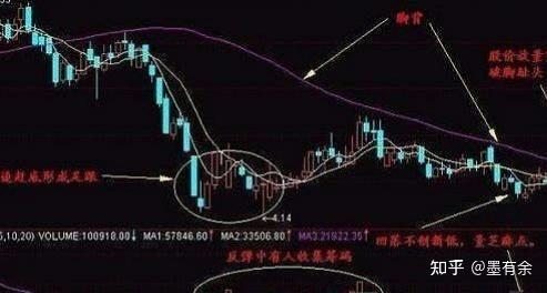 老股民的抄底心得散户都喜欢抄底掌握此法轻松抄到股票的好底从200万