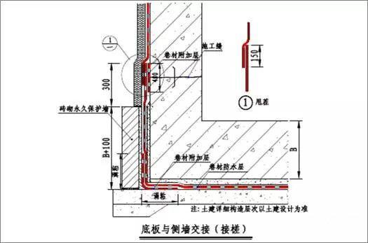 平立面交接处,转折处需设置防水专用附加层(材质与大面卷材相同或相