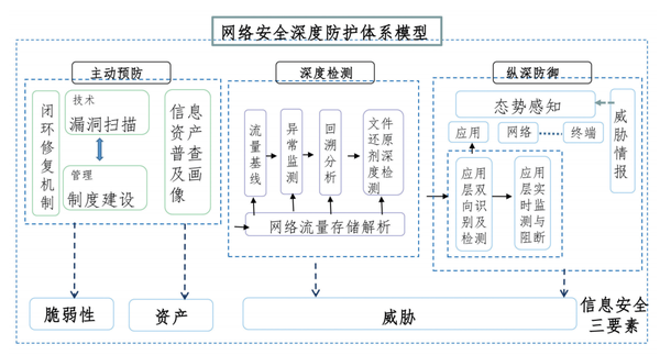 左燕网络安全深度防护体系研究与应用