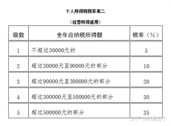 居民个人取得综合所得以每一纳税年度收入额减除费用六万元以及专项