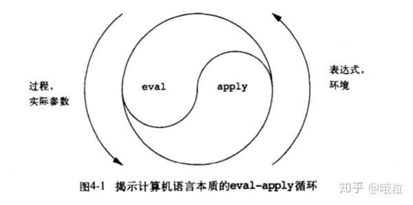 SICP第四章 元语言抽象 知乎