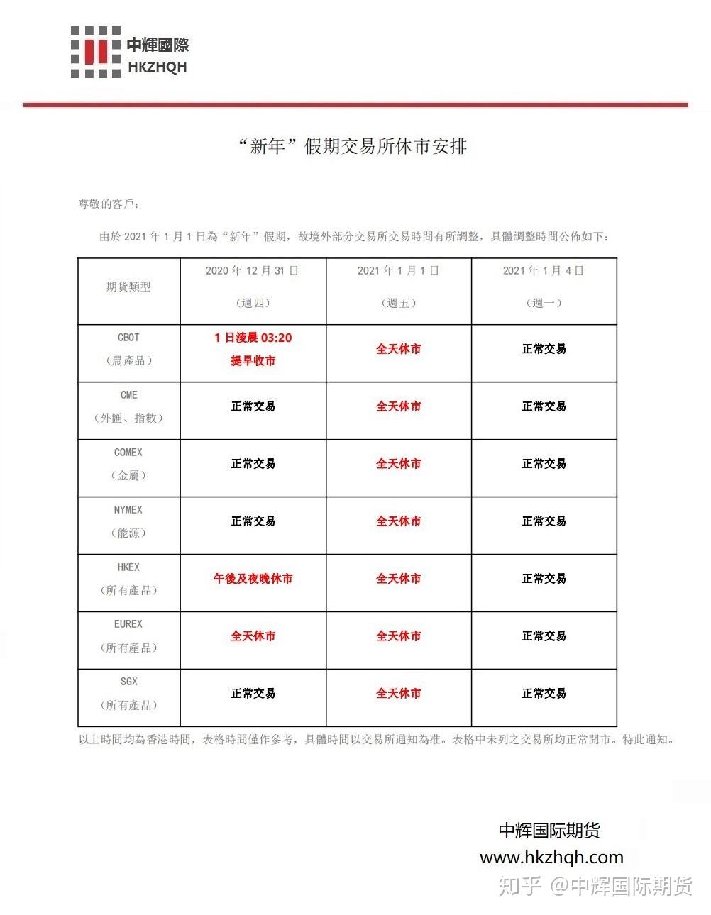 中辉国际期货有限公司2021年1月1日交易所休市安排