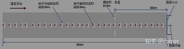 i类精密进近灯光系统