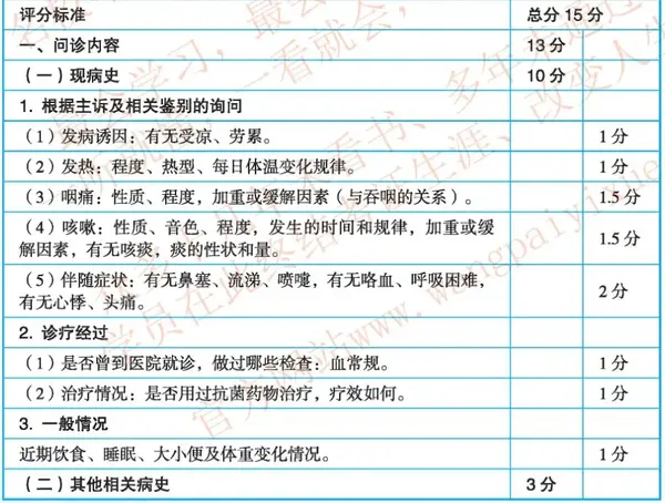 【2021年技能备考方案】临床病史采集万能模板(4)