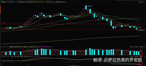 三月二十六号的股市看法:行情是走出来的,并且不是一天涨出来的.