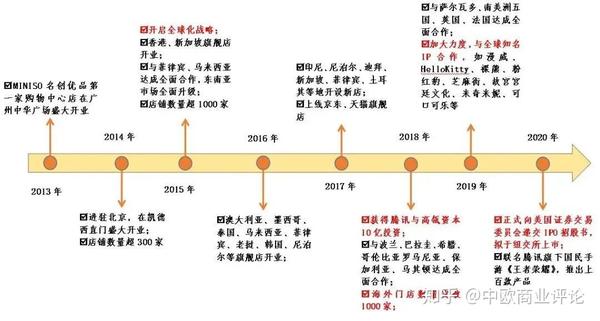 凶猛扩张的名创优品,会成为中产平价新消费吗?