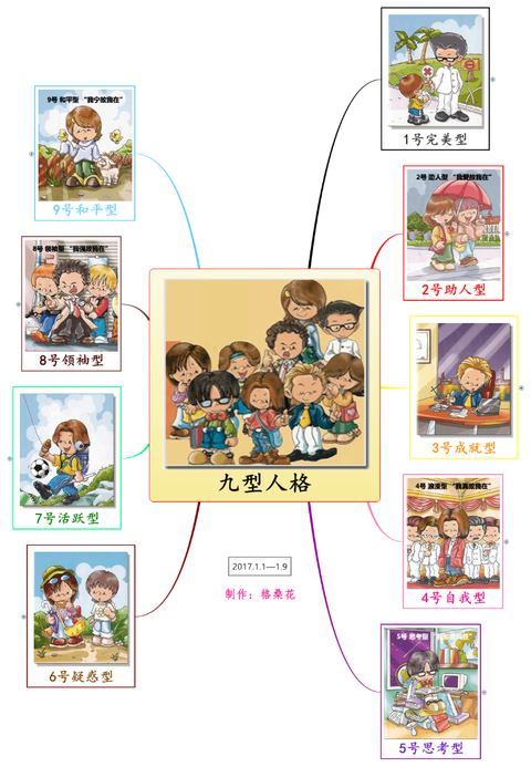 格桑花: 《九型人格》5号思考型 思维导图…          赞同    添加