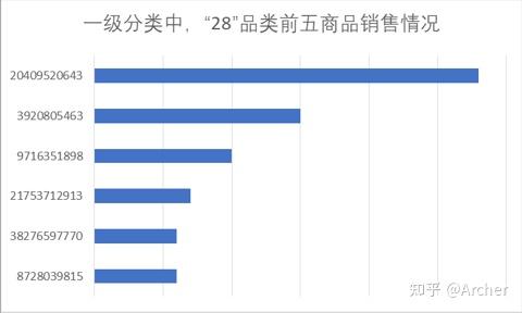 淘宝100个冷门暴利产品推荐 淘宝十大冷门产品有哪些？如何选冷门产品？