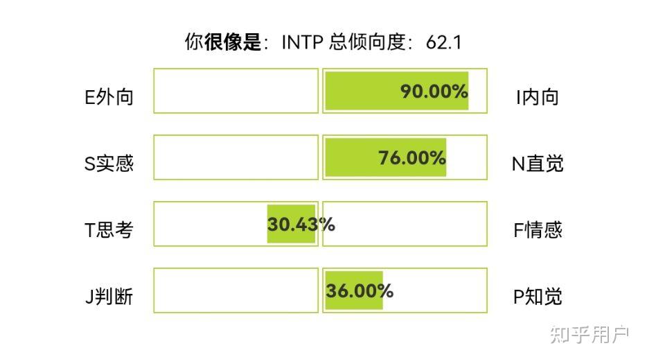 infpinfjintpintj四种类型的文风区别有哪些