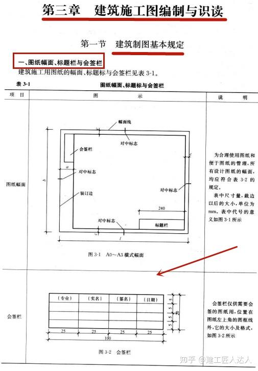 建筑施工图编制与识读: 建筑制图基本规定:图纸幅面,标题栏与会签栏