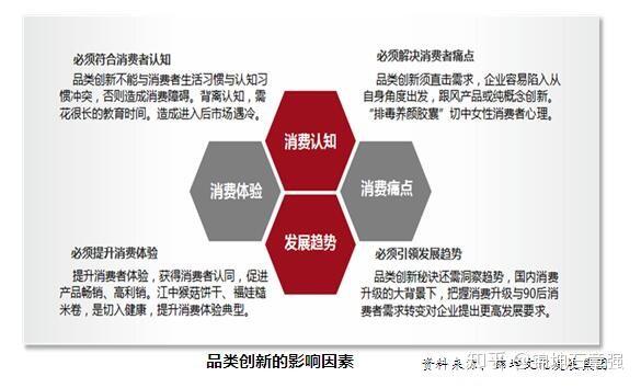 如何用品类战略破解休闲食品同质化竞争困局