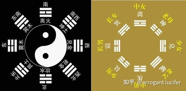 周文王八卦(后天八卦方位)