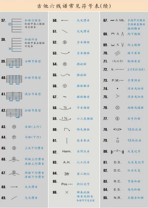 吉他谱上的常见标记与符号赶紧收藏起来