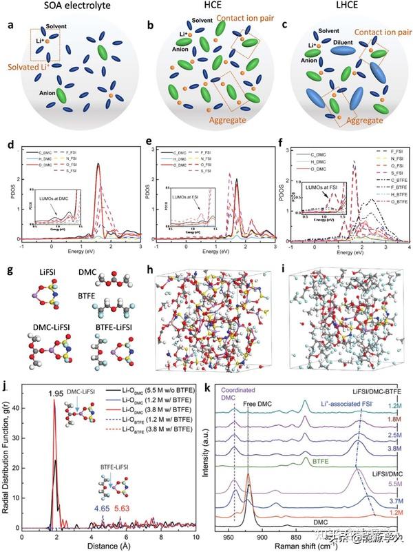 综述用于锂电池的局部高浓电解液 知乎