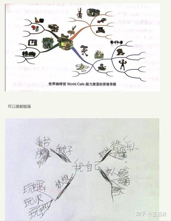 思维导图的本质与全内容思维导图[认识论,方法论]