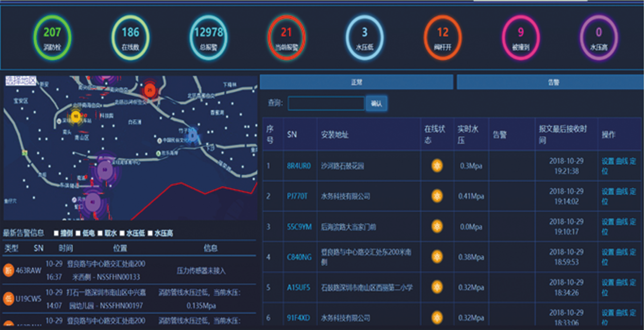 消防水监测系统解决方案