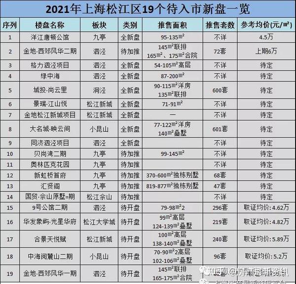 上海松江关键词排名 zhuanlan.zhihu.com