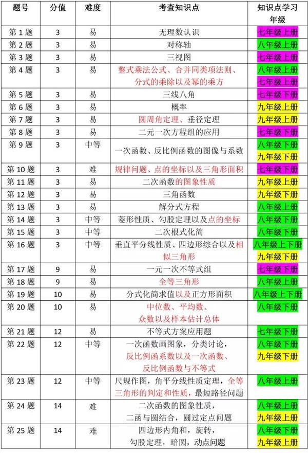 初二党必看!2018广州中考数学点评:基本功与技巧的完美结合