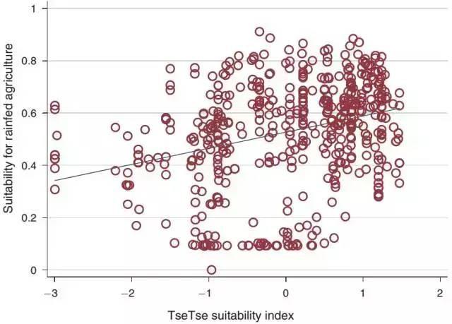 年发表在american economic review上的"the effect of the tsetse