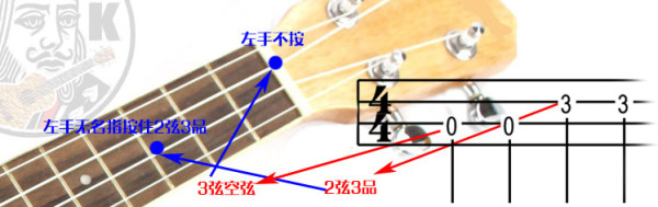 琴上的品格与四线谱上的数字的对应关系