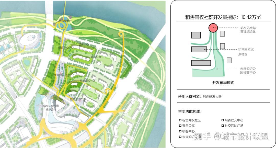 重庆两江新区鱼嘴opn分区概念规划暨tod中心区详细城市设计